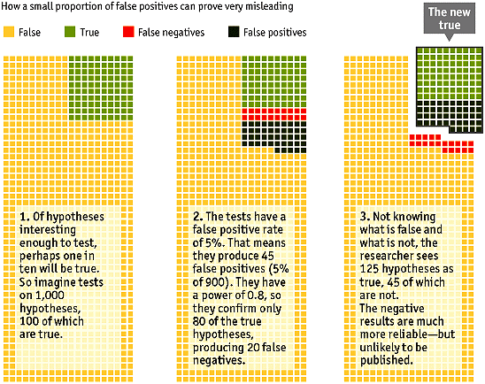 http://cdn.static-economist.com/sites/default/files/imagecache/original-size/images/print-edition/20131019_FBC916.png