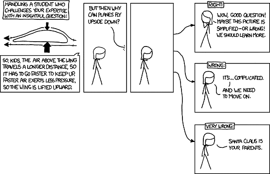 http://imgs.xkcd.com/comics/airfoil.png