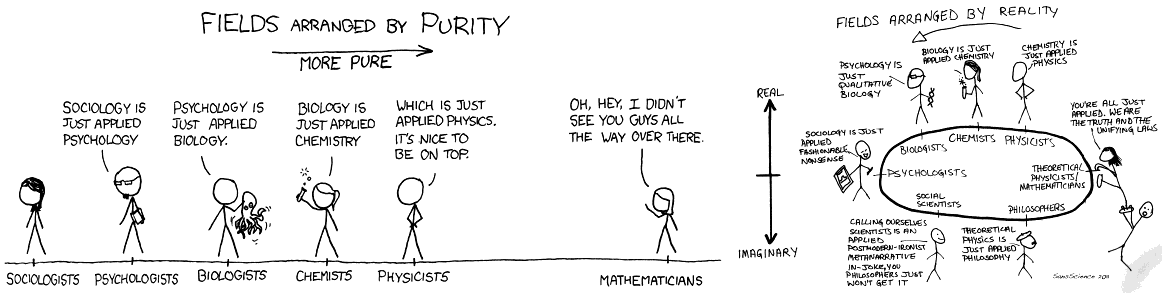 http://imgs.xkcd.com/comics/purity.png