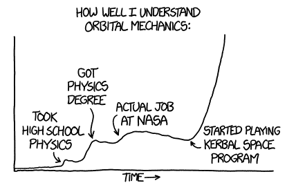 http://imgs.xkcd.com/comics/orbital_mechanics.png