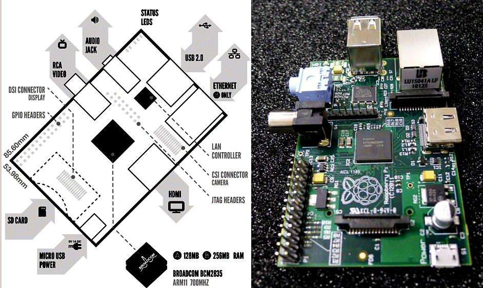 http://www.raspberrypi.org/wp-content/uploads/2011/12/L1030067.jpg